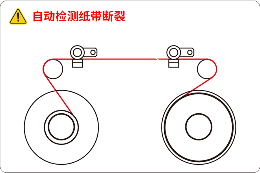 4.纸带断裂示意图.jpg