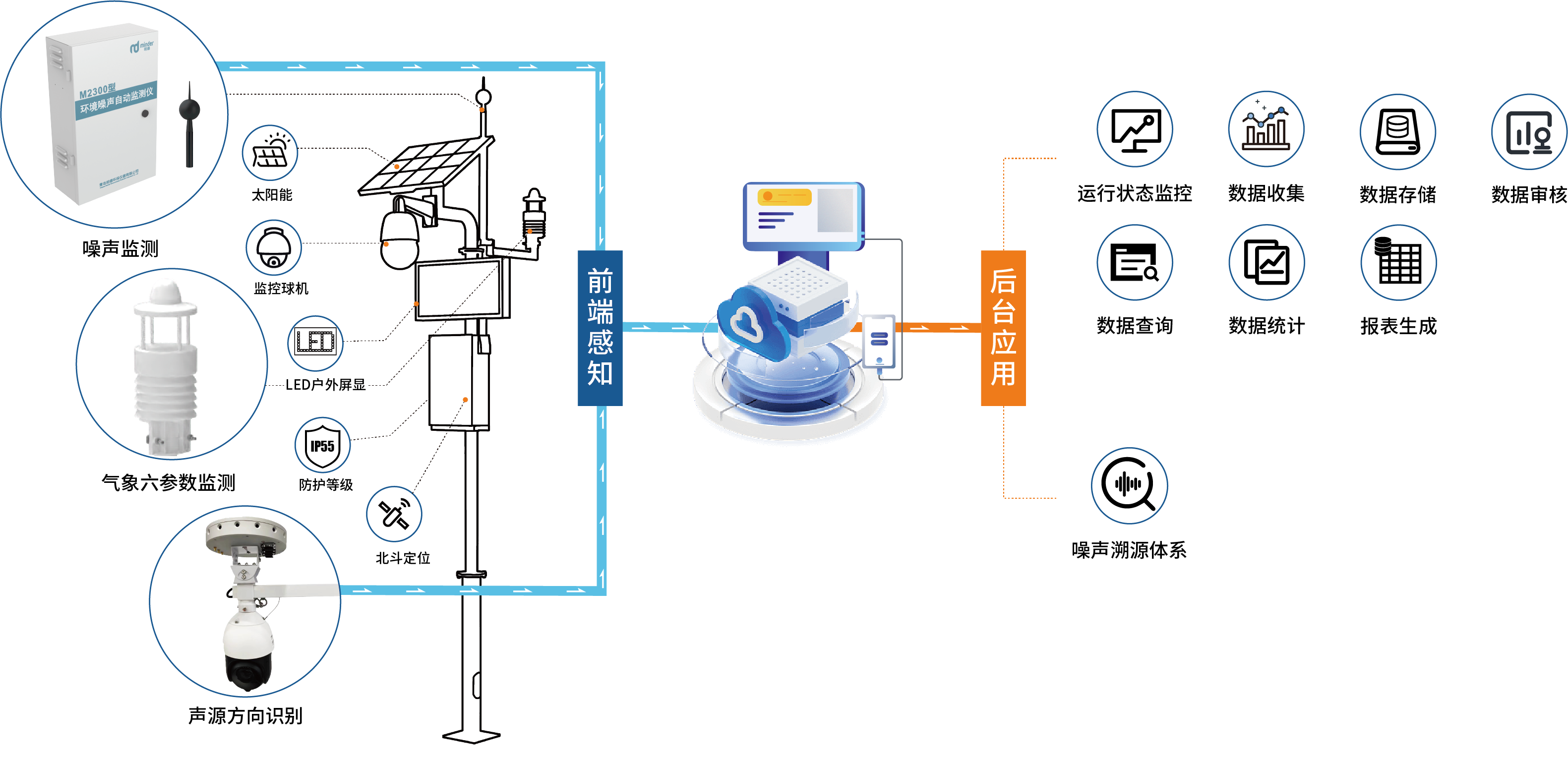 噪声方案_画板 1.png