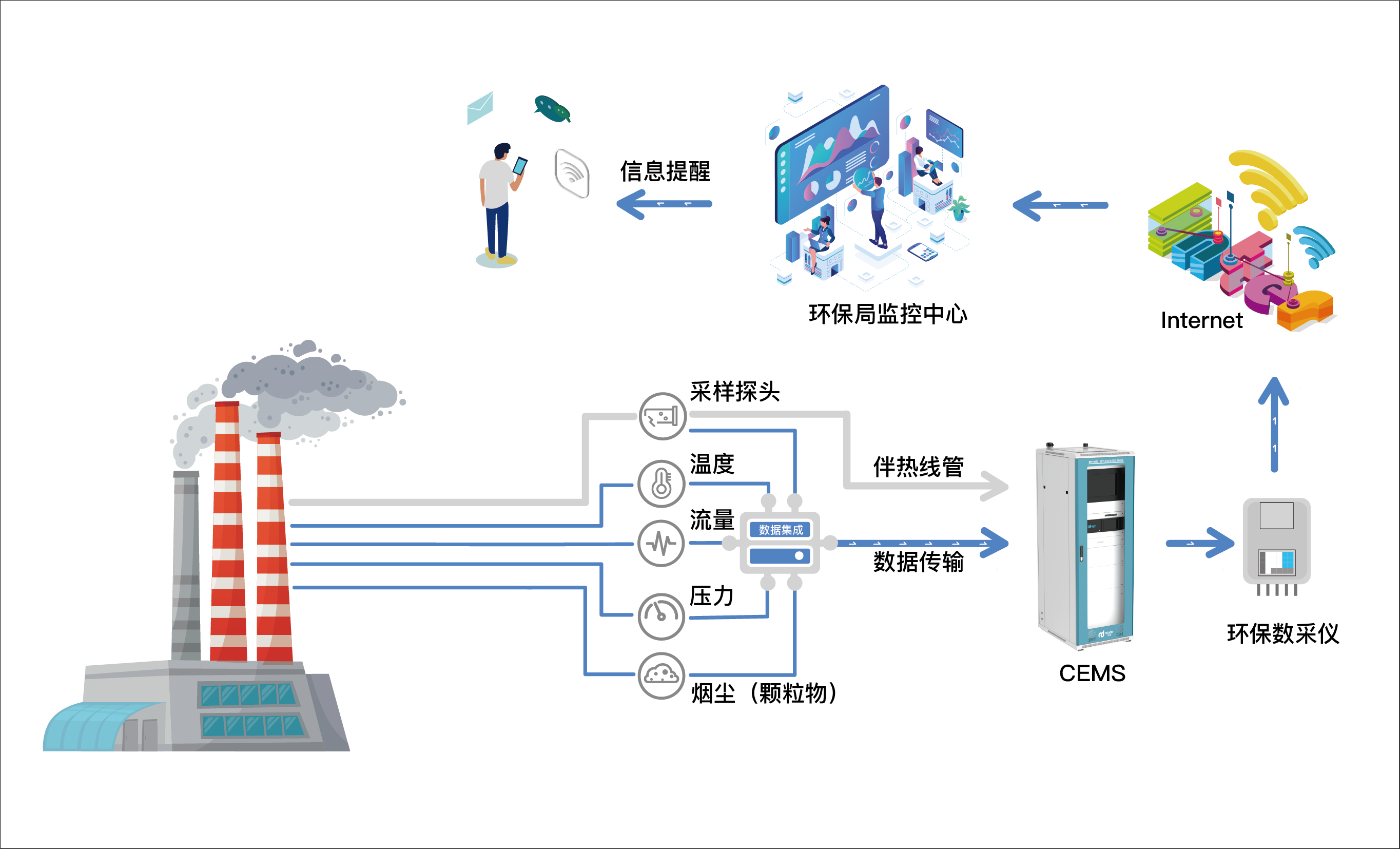 系统组成示意图_画板 1.png